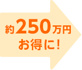 フラット35(100%融資)とパッケージローンの比較